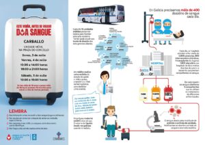 Campaña de verán de doazón de sangue